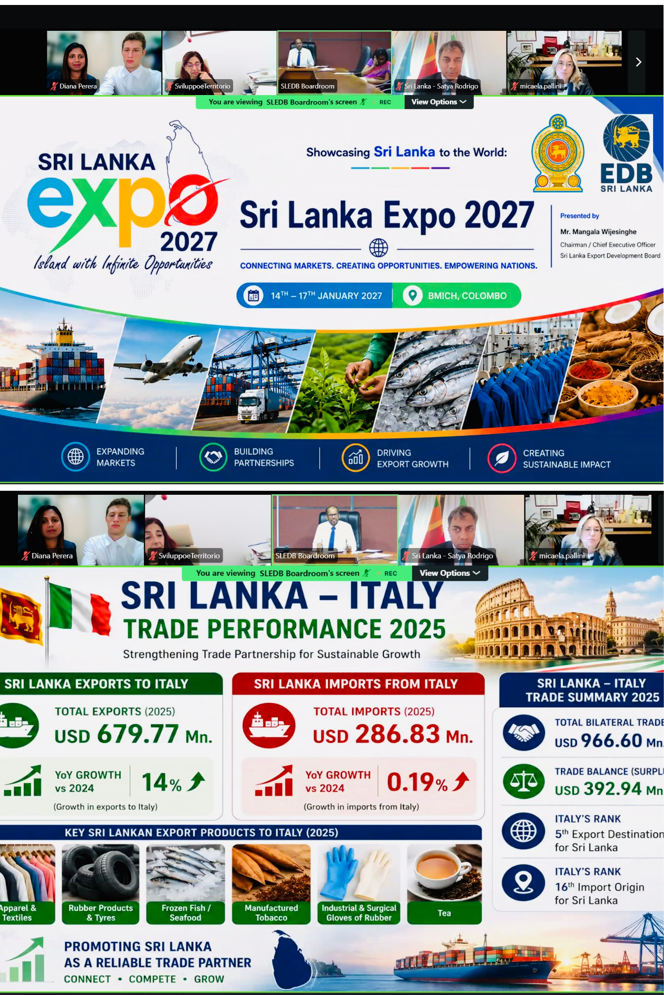 Sri Lanka showcases Trade & Investment Opportunities and promotes EXPO 2027 at a virtual business promotion meeting with the Rome Chamber of Commerce